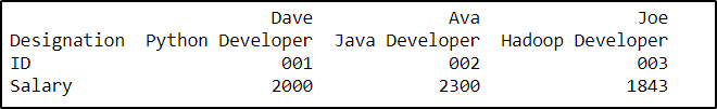 Hash Tables and Hashmaps in Python