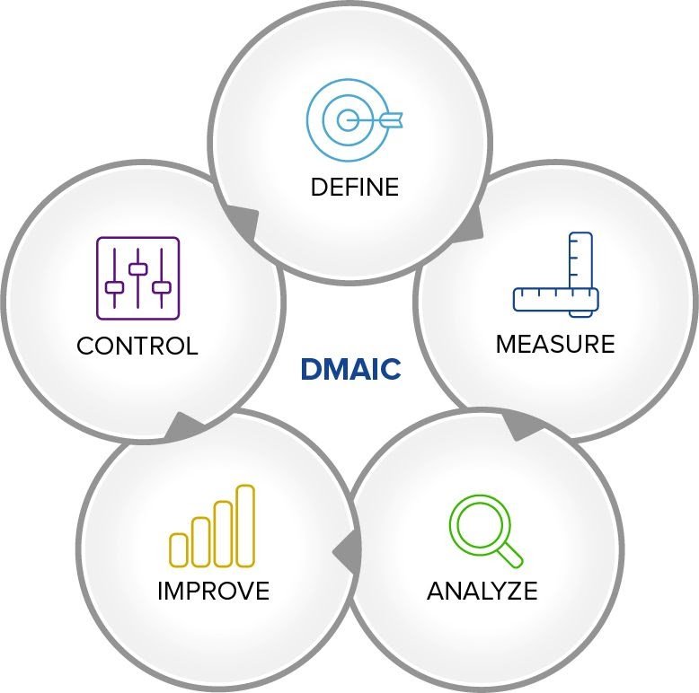 IC-DMAIC-navigator