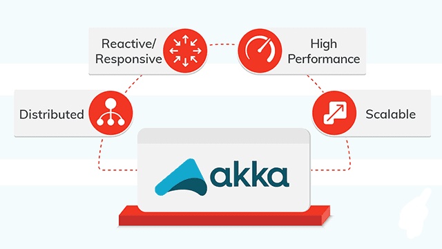 akka