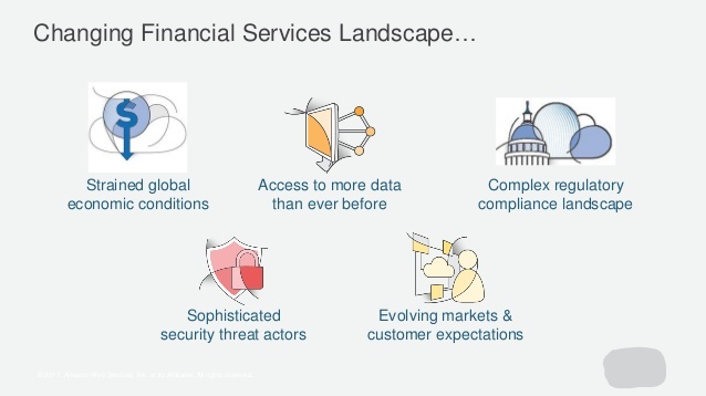 changing financial services landscape