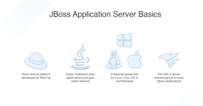 JBOSS: A Concise Tutorial Just An Hour | ACTE | Updated 2026