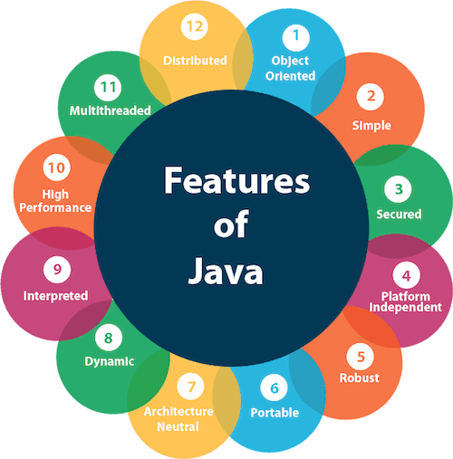 JAVA- interface-API.