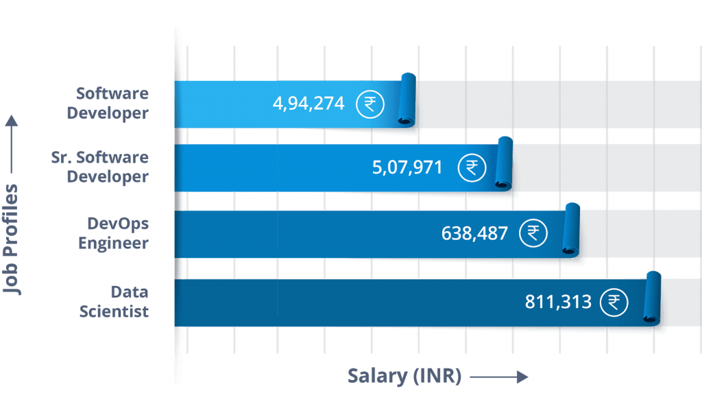 job-profile-navigate