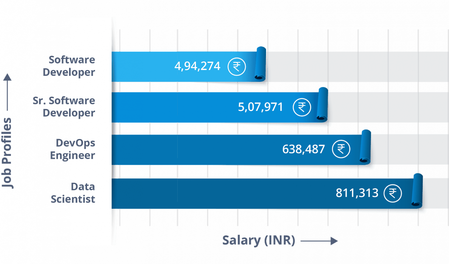 Must-Know Python Career Opportunities & How to Master It | Updated 2026