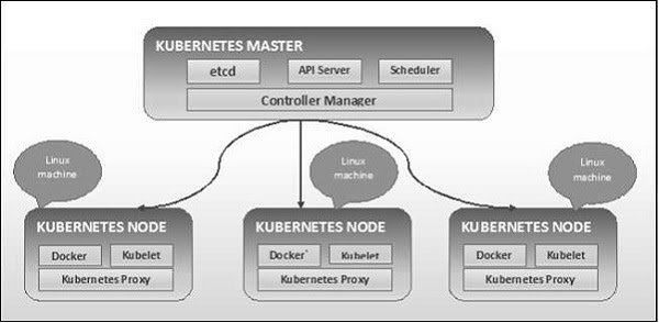 Kubernetes-Cluster-Architecture