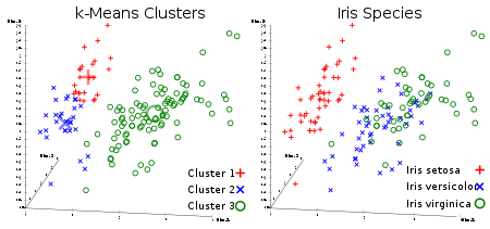K-Means-Clustering