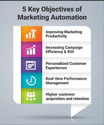 Key Objectives and Advantages of Marketing Automation