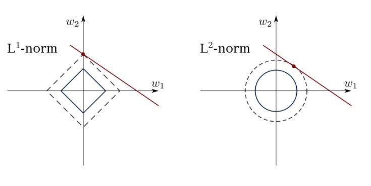 Constrained-Linear-Regression