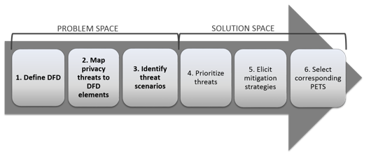 What is Threat Modeling