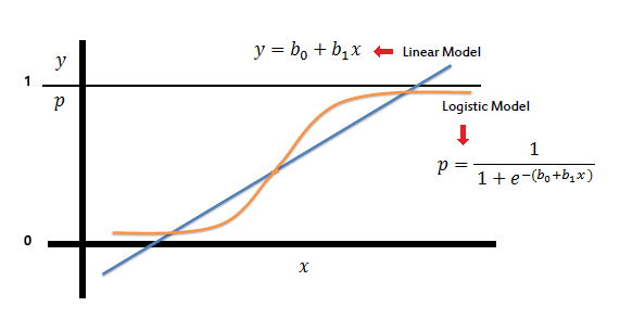 Linear-Logistics-model-image