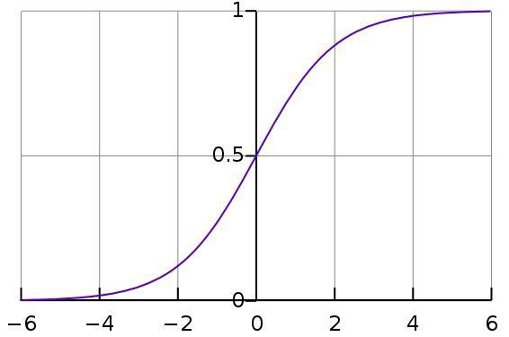 Logistic-Regression