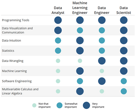 Machine Learning Engineer