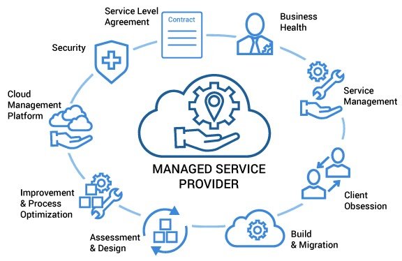Manage-service-provider