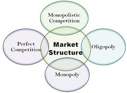 Market-structure