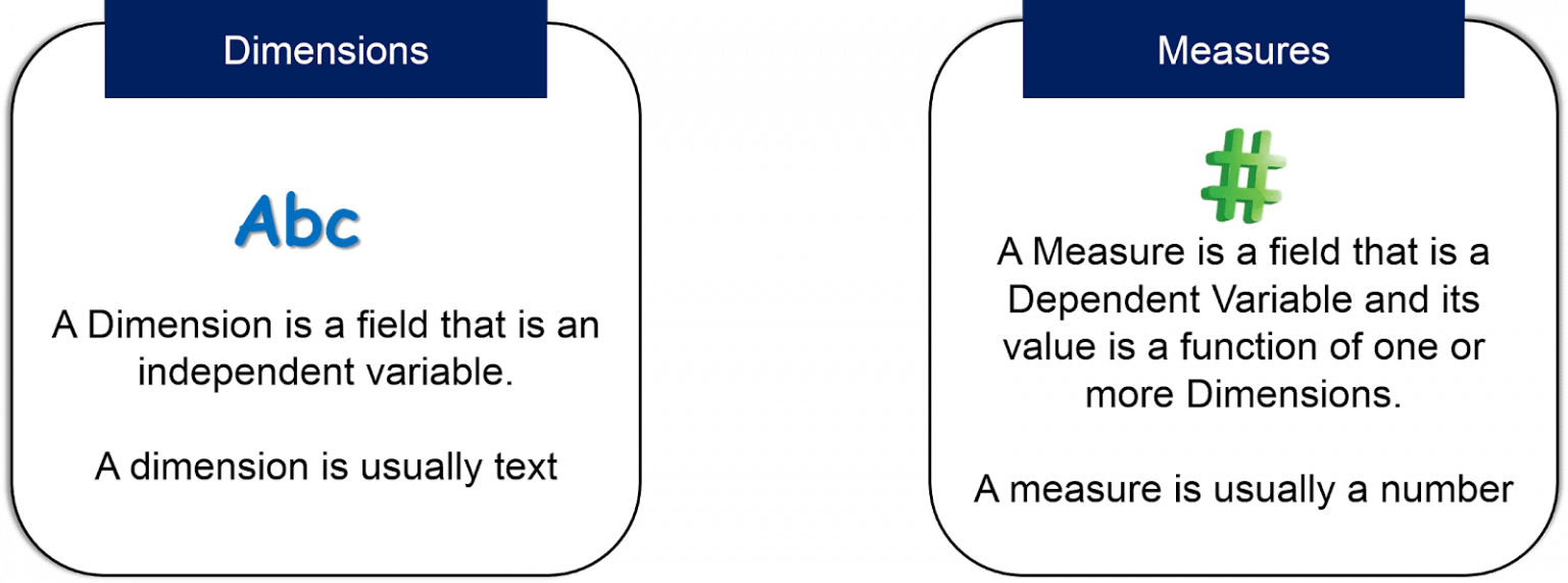 Tips to Learn Tableau A step by step Guide