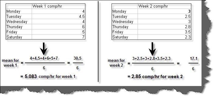 Measuring-variations