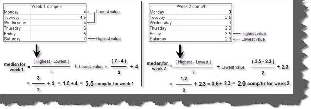 Median-for-calculating