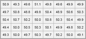 Minitab-table