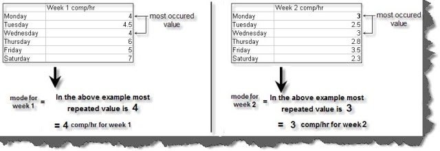 Mode-for-calculating