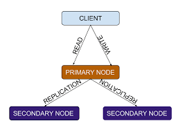 Basic-Shell-JS-Operations