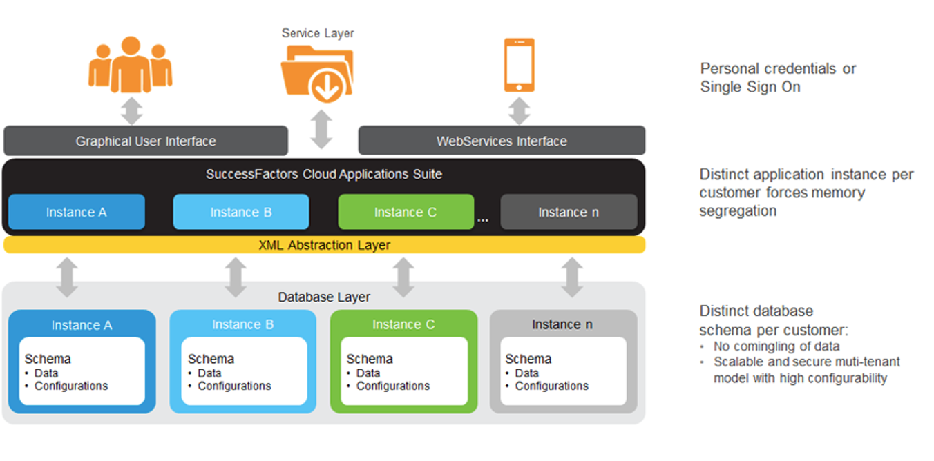 Salesforce Architecture: A Complete Guide Tutorial | CHECK-OUT
