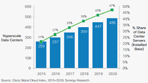 Multicloud-Traffic-Growth-Projected