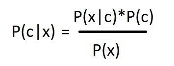 NAIVE BAYES REVERSE