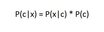 NAIVE BAYES EQUATION