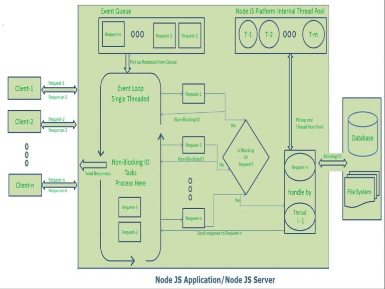 NODE JS APPLICATION