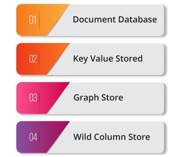 NoSQL-Category