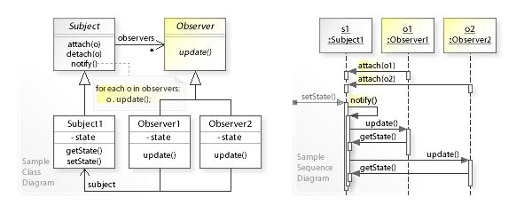 Observer-pattern