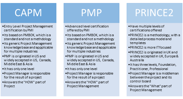 Overview-of-PMP-CAPM-and-PRINCE