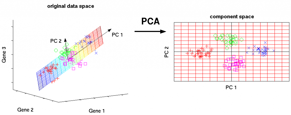 Principal-Component-Analysis