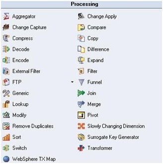 PROCESSING STAGES
