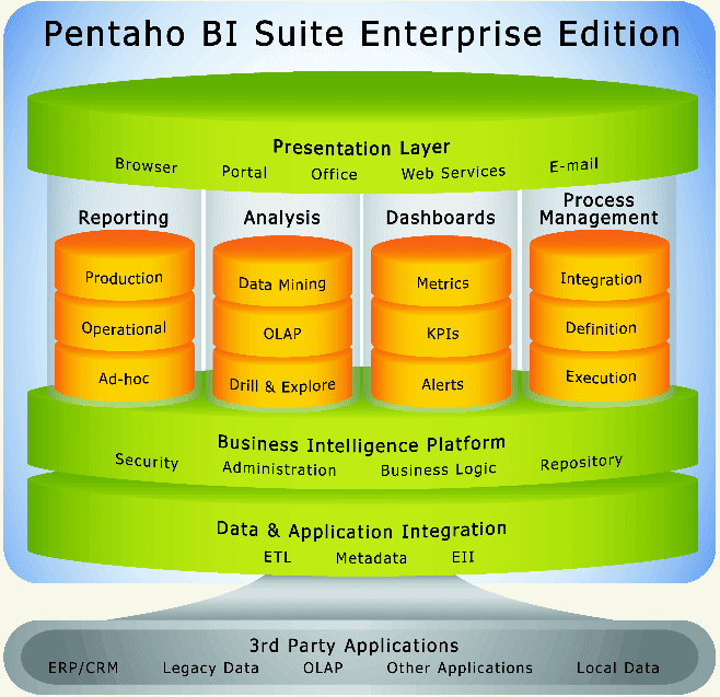 PENTAHO BI SUITE ENTERPRISE EDITION