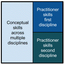Prepare for the OMCP exam