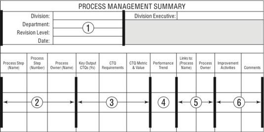 Process-Management