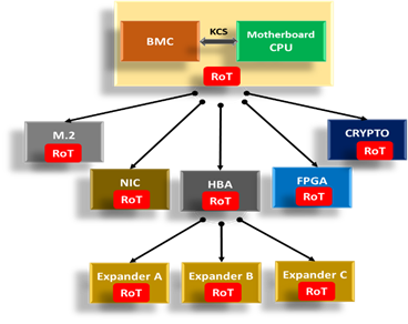 cryptographic-microcontroller