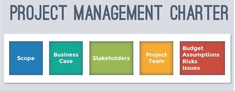 PROJECT MANAGEMENT CHARTER
