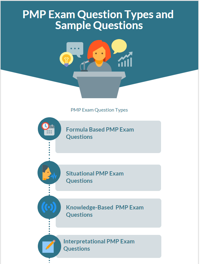 PMP-exam-question