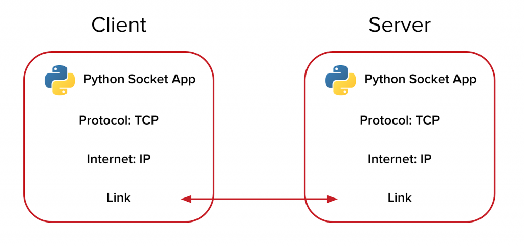 Python-Socket-Client-Server