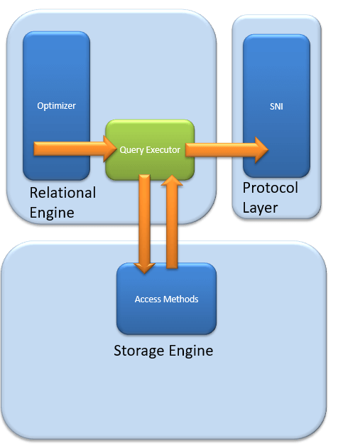 SQL Server Tutorial