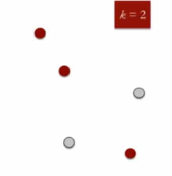 RANDOMLY ASSIGN EACH POINT TO A CLUSTER