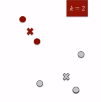RECOMPUTE CLUSTER CENTROIDS