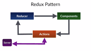 REDUX PATTERN
