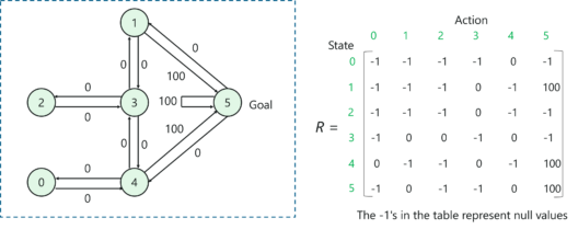 Q-Learning-algorithm-reward-table