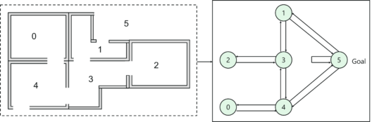 Q-Learning-algorithm