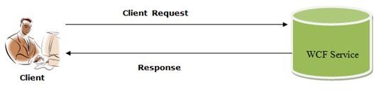 Request-Response-Cycle