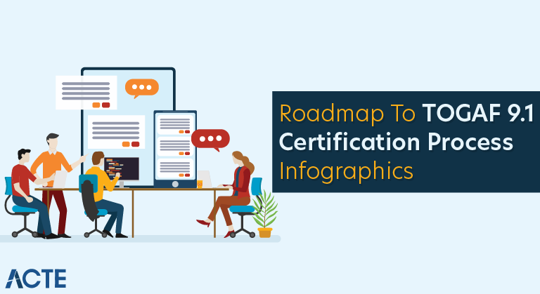 Roadmap to TOGAF 9.1 Certification Process Infographics
