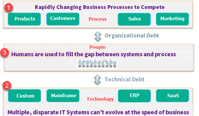 robotic-process-navigate